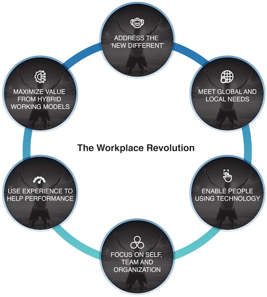 the-workplace-revolution_Update